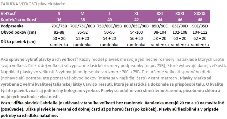 Plavky Gabrielle 2 tabulka velkosti