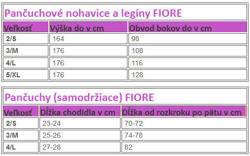 Tabuľka veľkostí pančúch Fiore a samodržiacích pančúch Fiore a legín Fiore